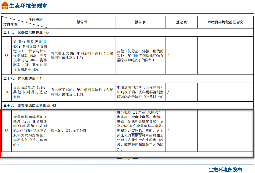 廢輪胎煉油環(huán)評(píng)類別屬于哪一個(gè)類別？